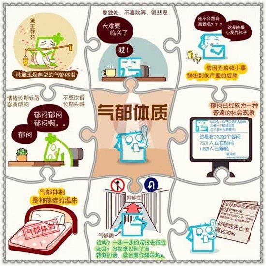 九型体质辨识表,九型体质的鉴定方法