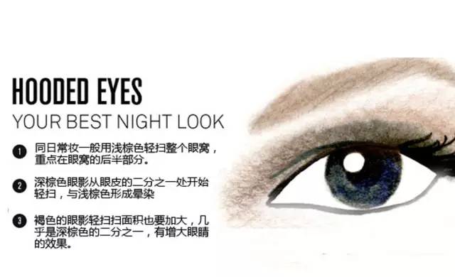 零基础新手一学就会的眼影画法,你看过最实用的眼影画法
