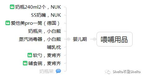 史上最全的囤货清单之待产包补品,战争必需品囤货清单