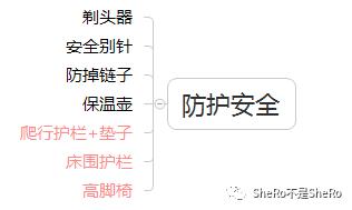 史上最全的囤货清单之待产包补品,战争必需品囤货清单