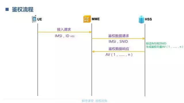 一文看懂lte,lte技术深度讲解