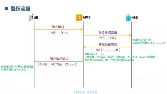 一文看懂lte,lte技术深度讲解