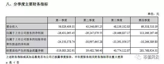 海虹控股的现状,海虹控股最新点评