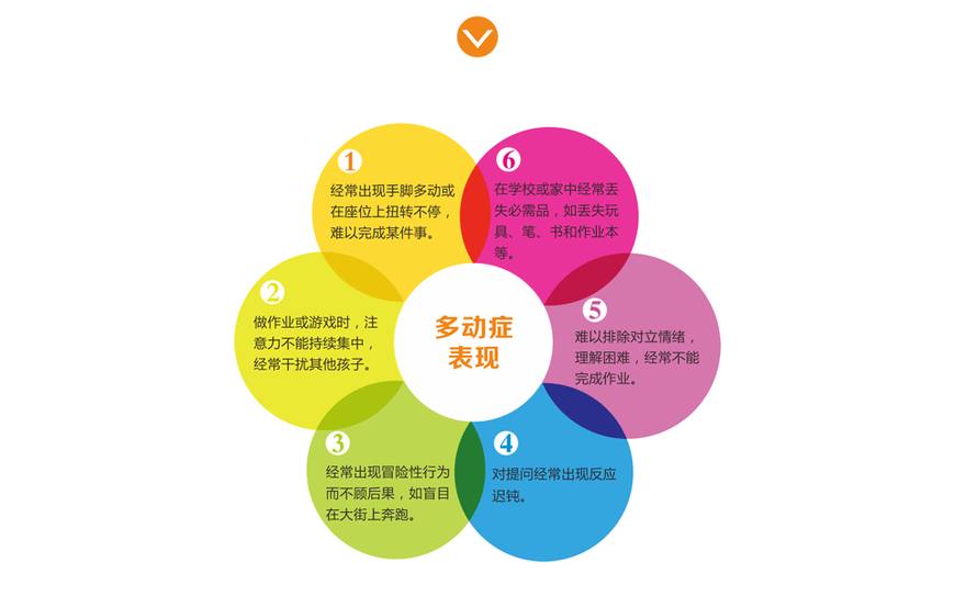 导致孩子患上多动症的原因有哪些,孩子有这几个症状就要注意了