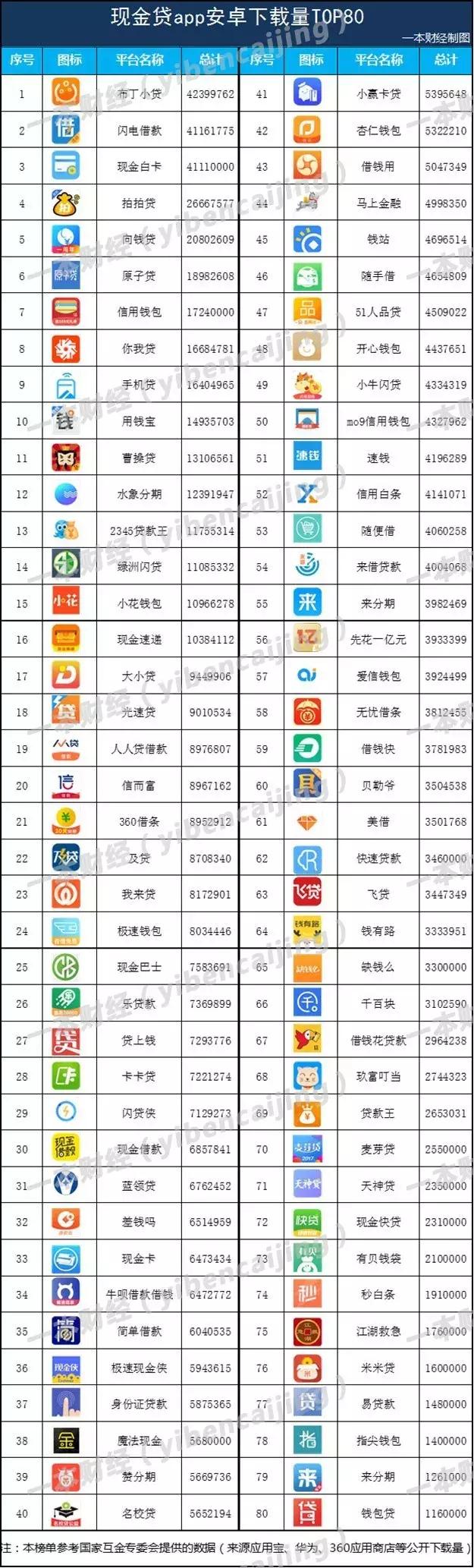 借款的黄金时代：网红直播*款贷**，应用商店全是马甲包