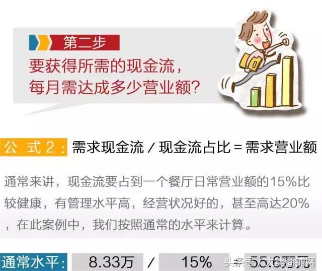 餐馆必知的四种盈利模式,开一个什么样的餐馆才赚钱