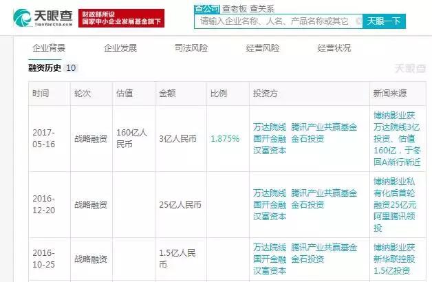 如果当年雷军和马云合作会怎么样,博纳影业和马云