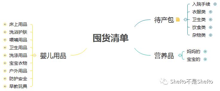 史上最全的囤货清单之待产包补品,战争必需品囤货清单