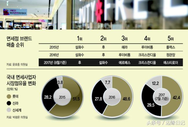 中国代购产品有哪些,中国代购日韩免税店