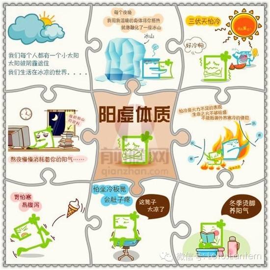 九型体质辨识表,九型体质的鉴定方法