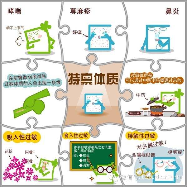 九型体质辨识表,九型体质的鉴定方法