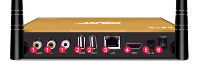 2019最好电视盒,2022最好的电视盒子