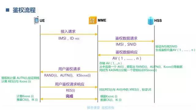 一文看懂lte,lte技术深度讲解