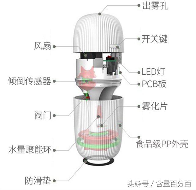 车载家用室内固体空气清新剂,车载去异味固体清新剂推荐
