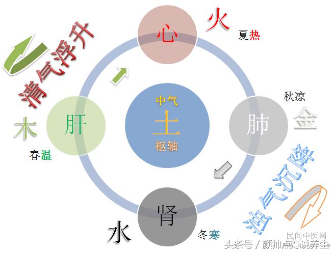 盗汗的病因机制,盗汗的调养方法