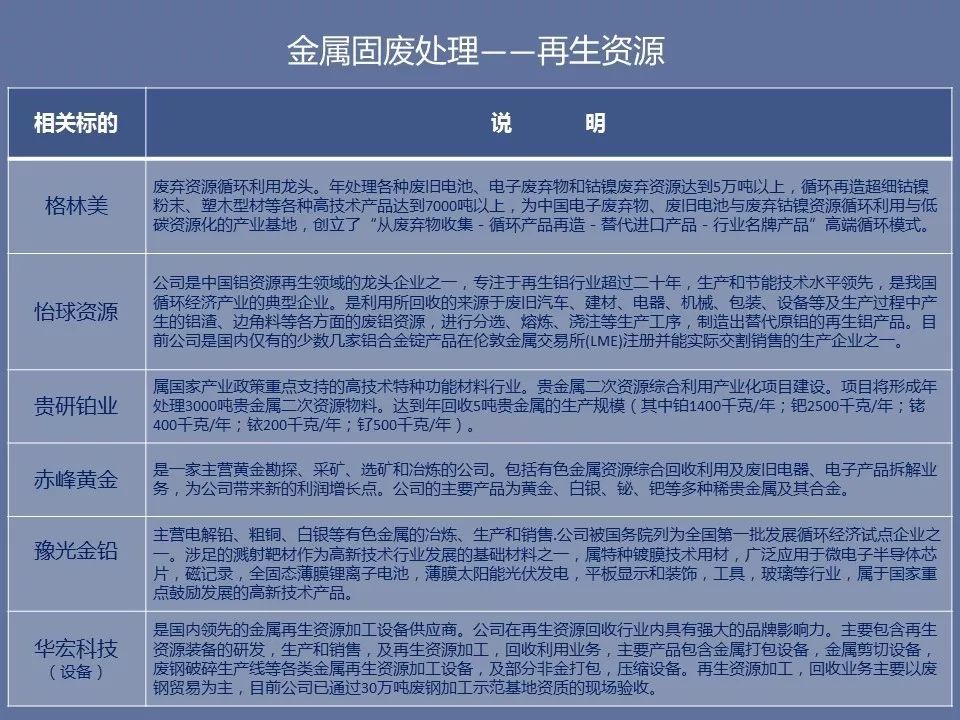 a股有色金属蓝筹股的投资策略,有色矿山投资估算与融资方案