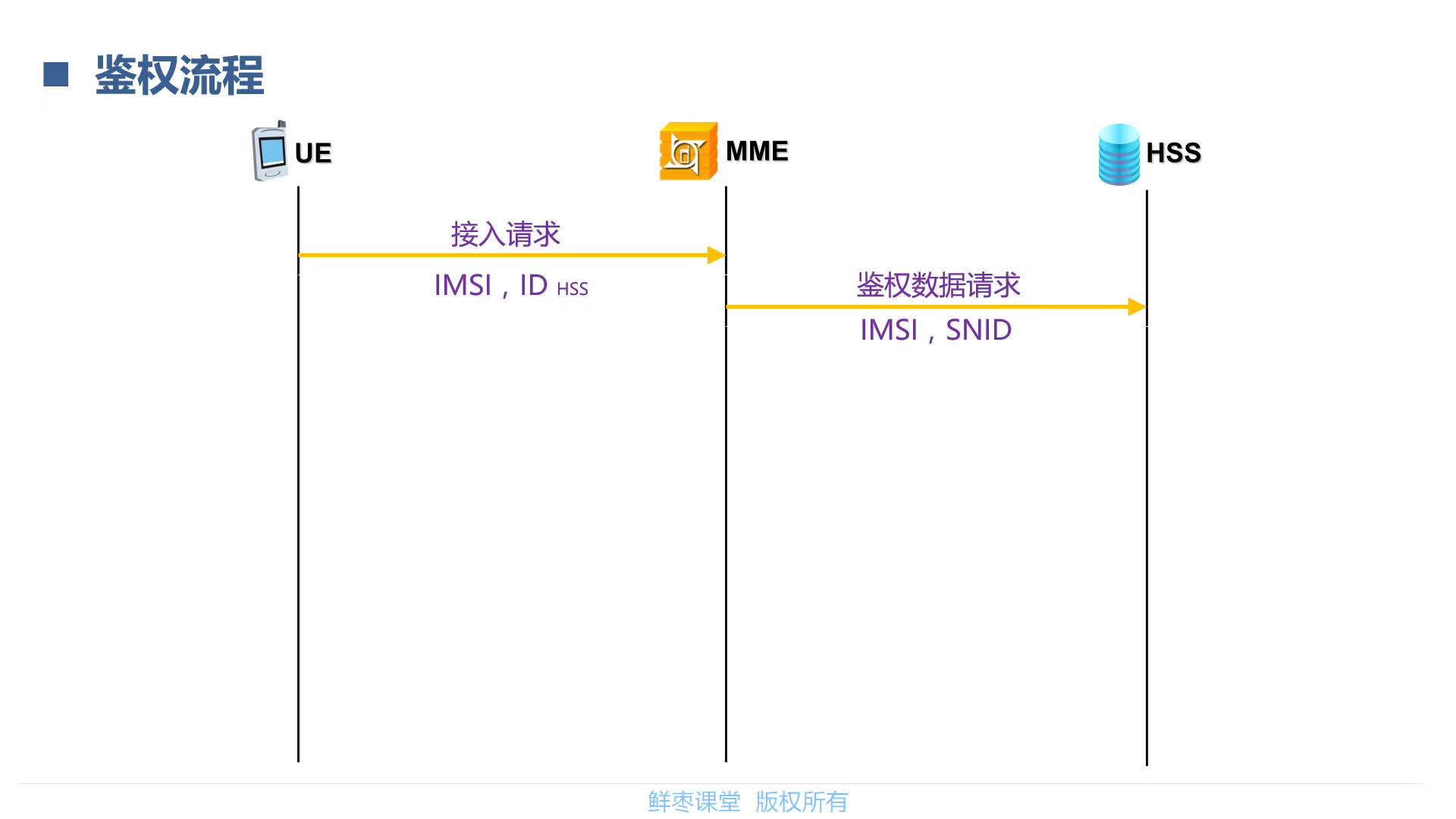 一文看懂lte,lte技术深度讲解