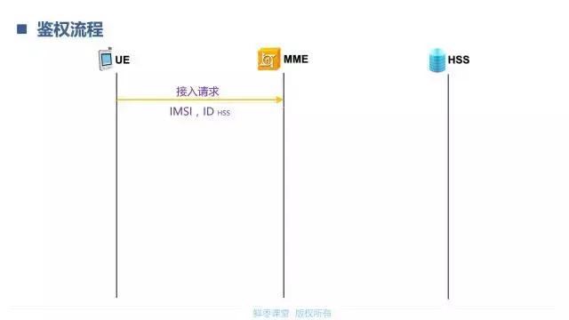 一文看懂lte,lte技术深度讲解