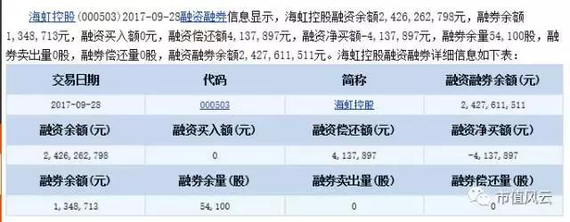 海虹控股的现状,海虹控股最新点评