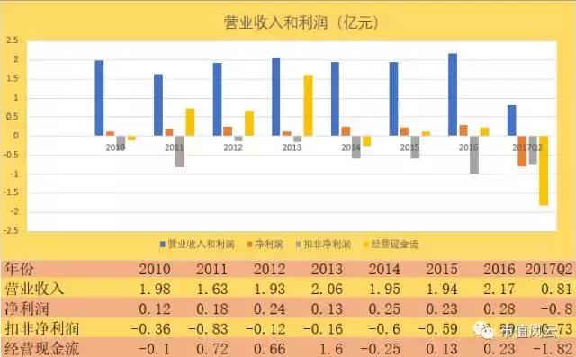 海虹控股的现状,海虹控股最新点评