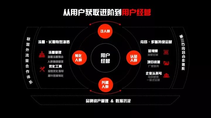 从爆款APP到超级平台，*今条头日**在金投赏说了些什么？