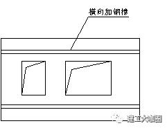 预制混凝土装配构件的制作和运输,预制装配式混凝土结构建筑技术