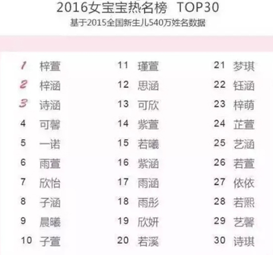 中国人名字发展的历史,中国人名字的变迁