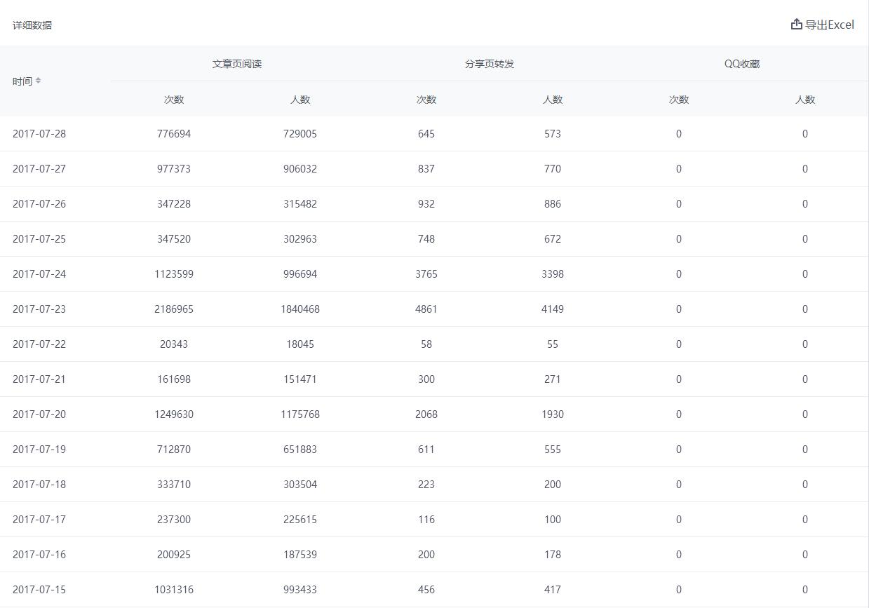 冬源网盟：QQ公众号的优势有哪些呢？跟微信公众号的区别是什么？