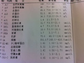 尿酸降下来了为什么痛风还会反复,尿酸降下来后能停服非布司他药吗