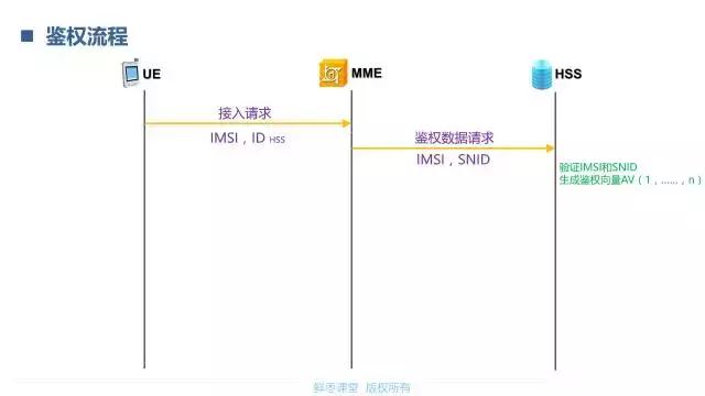 一文看懂lte,lte技术深度讲解