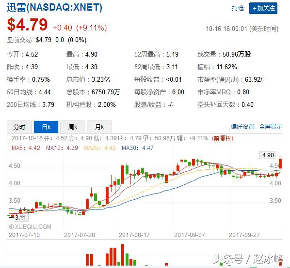 暴利的现金贷引发各路资本竞逐,迅雷也按耐不住杀入!监管出手了