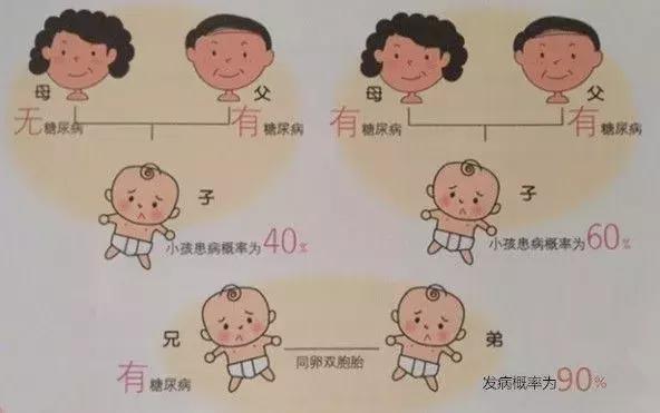 一人有糖尿病,全家会被“传染”?只要做到这几点就可远离糖尿病