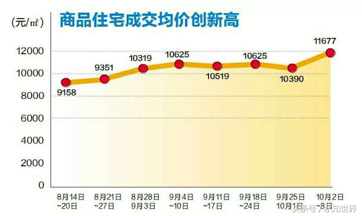 南宁买房首付一般是多少精装,南宁简装房值不值得买