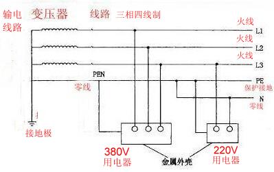 电工必备常用电表接线图,电工单相电表接线图考题