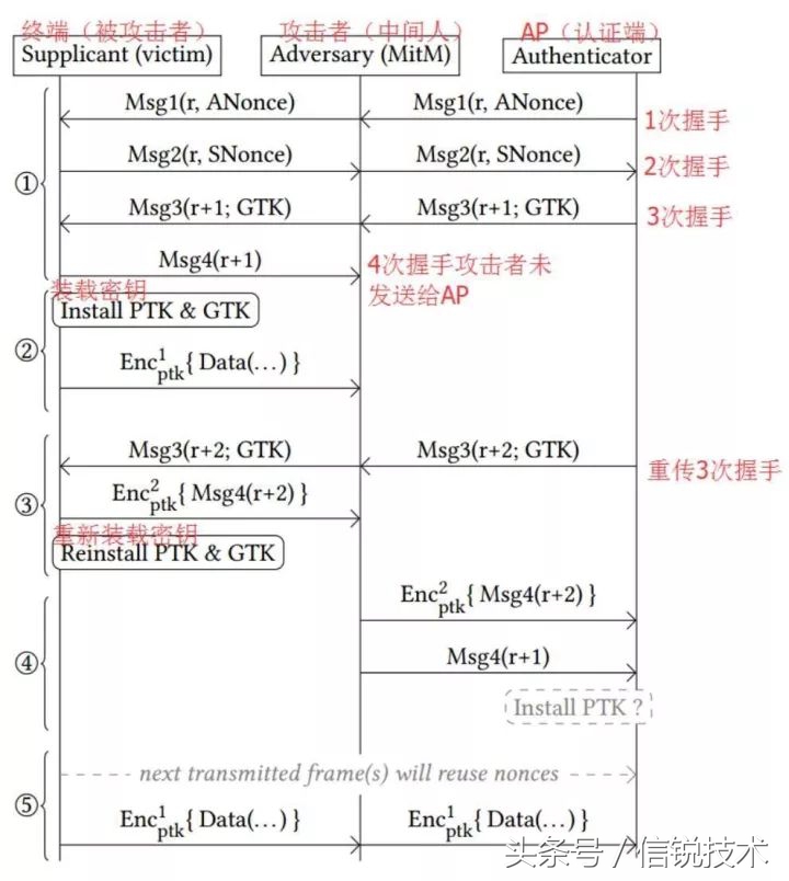 媒体们长点心吧，企业级Wi-Fi没你们说的那么不安全