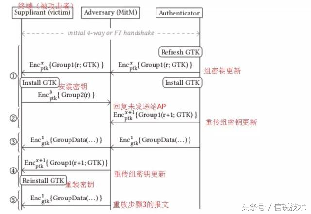 媒体们长点心吧，企业级Wi-Fi没你们说的那么不安全