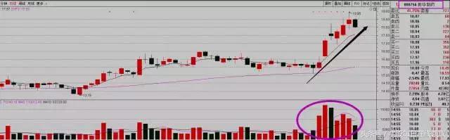 谨记30条股市铁律,严格遵守铁规禁令