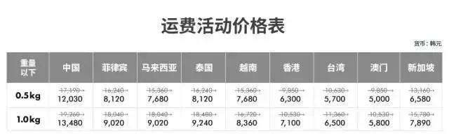 花更少的钱买更好的品质,如何才能真正的买到正品