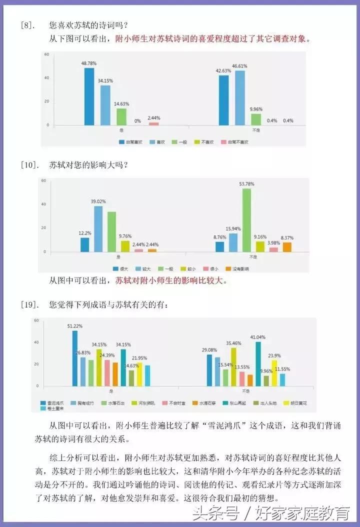 清华附小的学生为什么这么牛？还不是“拼爹”！