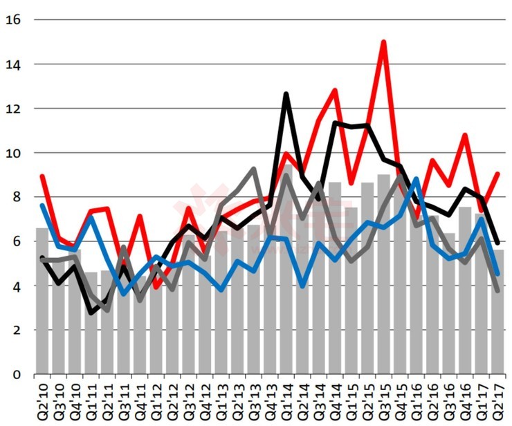 澳洲悉尼拍卖现场,澳大利亚拍卖最新消息
