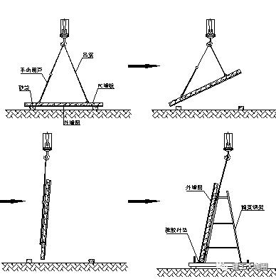预制混凝土装配构件的制作和运输,预制装配式混凝土结构建筑技术