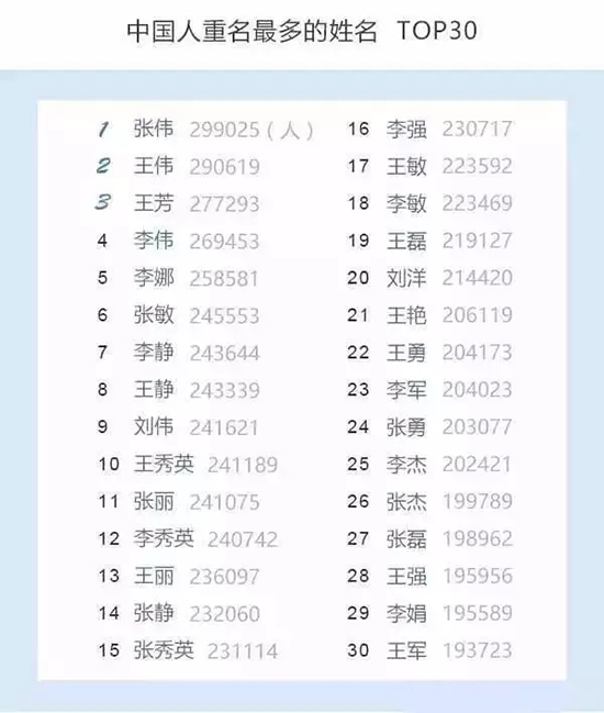 中国人名字发展的历史,中国人名字的变迁