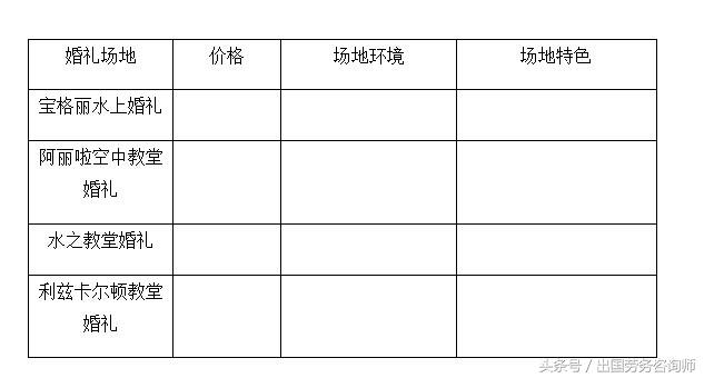 巴厘岛旅行婚礼仪式图片,婚礼巴厘岛精华版