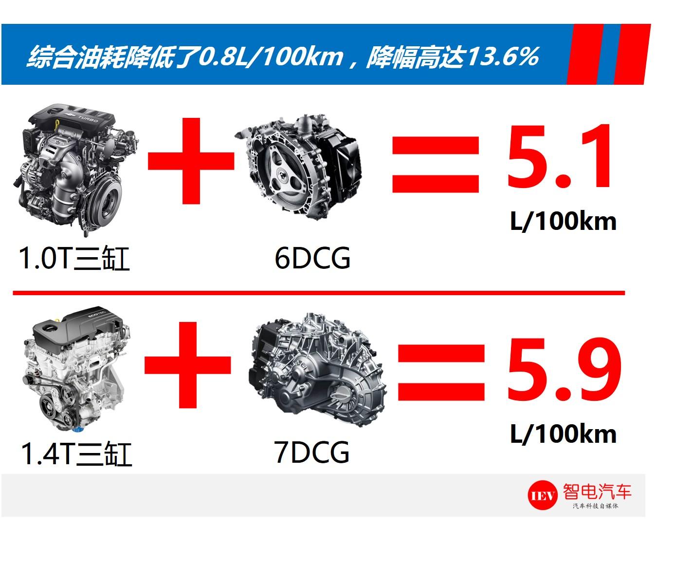 原计划怒提新英朗，仔细一瞅，动力隐患照旧，庆幸没输银行卡密码