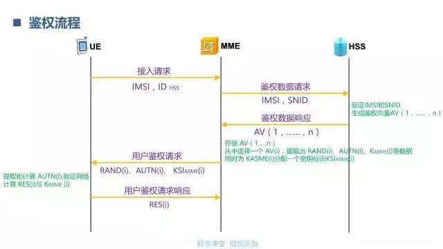 一文看懂lte,lte技术深度讲解