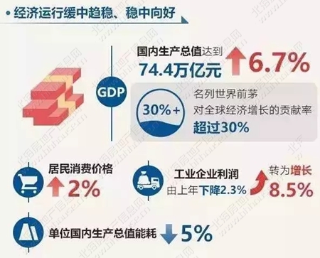 汇联海湾明珠最新信息,汇联海湾明珠二期
