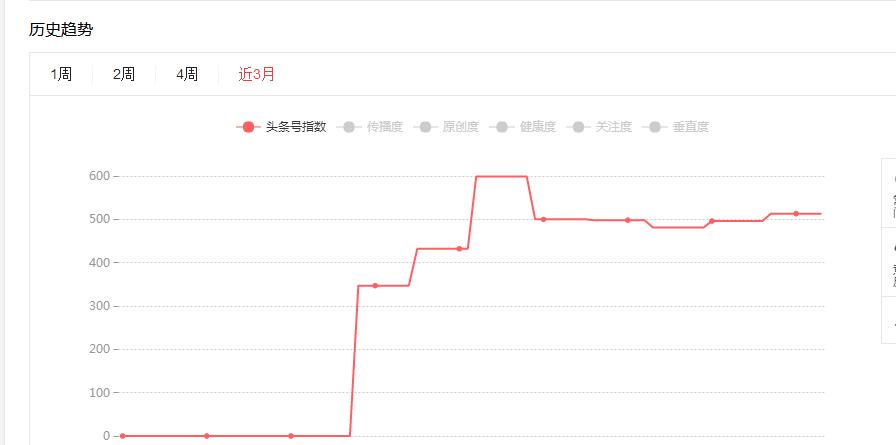 头条号过了新手期怎样再次火起来,头条号过了新手期怎么样