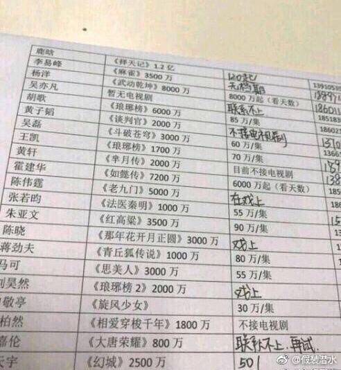 韩国艺人一个月能赚多少钱,韩国艺人一年能赚多少钱