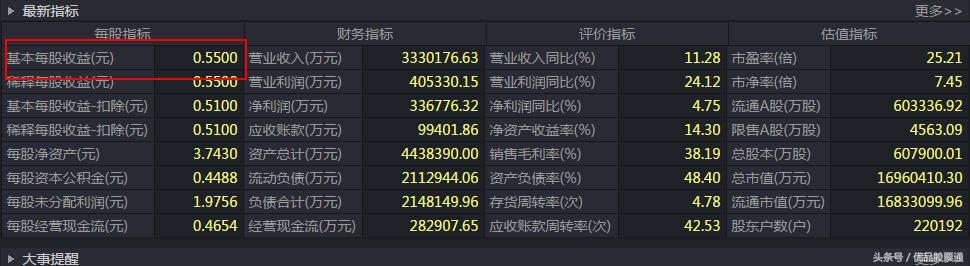 年报预增超8000倍以上的个股,潜伏后连续大涨选股公式