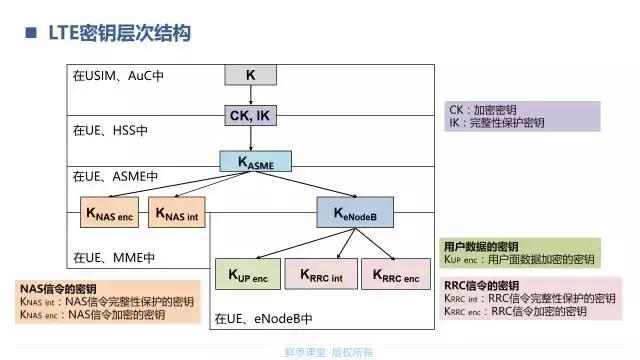 一文看懂lte,lte技术深度讲解